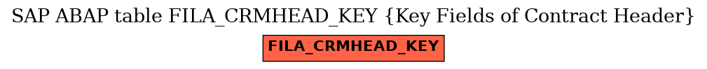 E-R Diagram for table FILA_CRMHEAD_KEY (Key Fields of Contract Header)