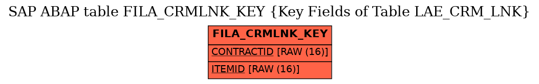 E-R Diagram for table FILA_CRMLNK_KEY (Key Fields of Table LAE_CRM_LNK)