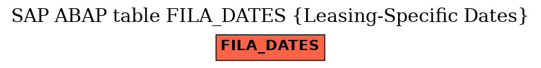 E-R Diagram for table FILA_DATES (Leasing-Specific Dates)