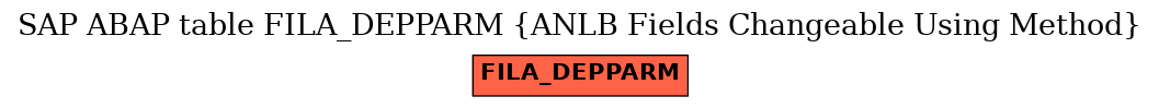 E-R Diagram for table FILA_DEPPARM (ANLB Fields Changeable Using Method)