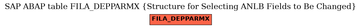 E-R Diagram for table FILA_DEPPARMX (Structure for Selecting ANLB Fields to Be Changed)
