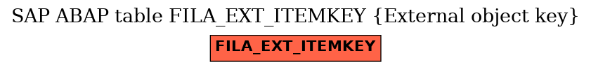 E-R Diagram for table FILA_EXT_ITEMKEY (External object key)