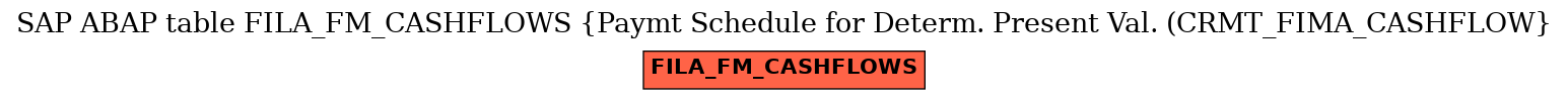 E-R Diagram for table FILA_FM_CASHFLOWS (Paymt Schedule for Determ. Present Val. (CRMT_FIMA_CASHFLOW)