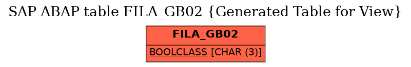 E-R Diagram for table FILA_GB02 (Generated Table for View)