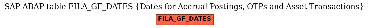 E-R Diagram for table FILA_GF_DATES (Dates for Accrual Postings, OTPs and Asset Transactions)