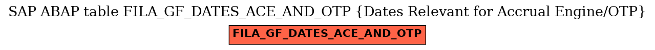 E-R Diagram for table FILA_GF_DATES_ACE_AND_OTP (Dates Relevant for Accrual Engine/OTP)