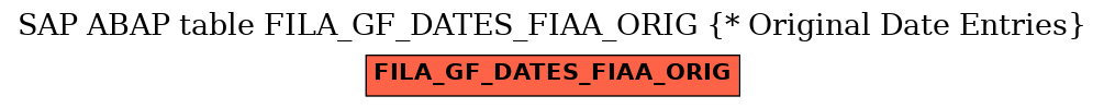 E-R Diagram for table FILA_GF_DATES_FIAA_ORIG (* Original Date Entries)