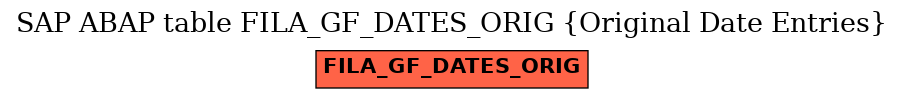 E-R Diagram for table FILA_GF_DATES_ORIG (Original Date Entries)
