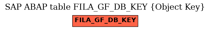 E-R Diagram for table FILA_GF_DB_KEY (Object Key)