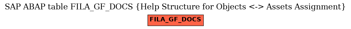 E-R Diagram for table FILA_GF_DOCS (Help Structure for Objects <-> Assets Assignment)