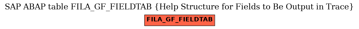 E-R Diagram for table FILA_GF_FIELDTAB (Help Structure for Fields to Be Output in Trace)