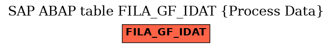 E-R Diagram for table FILA_GF_IDAT (Process Data)