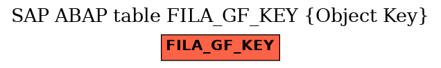 E-R Diagram for table FILA_GF_KEY (Object Key)