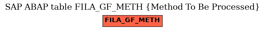 E-R Diagram for table FILA_GF_METH (Method To Be Processed)