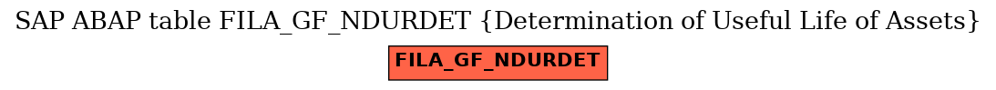 E-R Diagram for table FILA_GF_NDURDET (Determination of Useful Life of Assets)