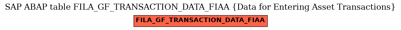 E-R Diagram for table FILA_GF_TRANSACTION_DATA_FIAA (Data for Entering Asset Transactions)