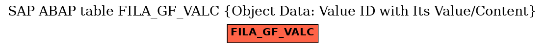 E-R Diagram for table FILA_GF_VALC (Object Data: Value ID with Its Value/Content)
