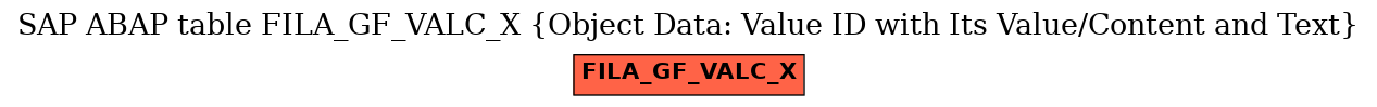 E-R Diagram for table FILA_GF_VALC_X (Object Data: Value ID with Its Value/Content and Text)