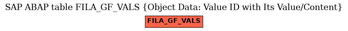E-R Diagram for table FILA_GF_VALS (Object Data: Value ID with Its Value/Content)