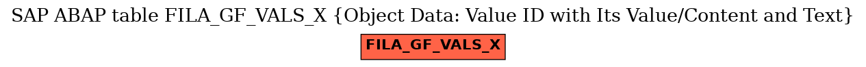 E-R Diagram for table FILA_GF_VALS_X (Object Data: Value ID with Its Value/Content and Text)