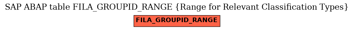 E-R Diagram for table FILA_GROUPID_RANGE (Range for Relevant Classification Types)