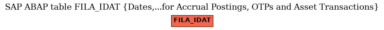 E-R Diagram for table FILA_IDAT (Dates,...for Accrual Postings, OTPs and Asset Transactions)