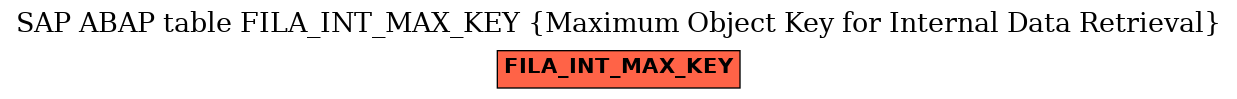 E-R Diagram for table FILA_INT_MAX_KEY (Maximum Object Key for Internal Data Retrieval)