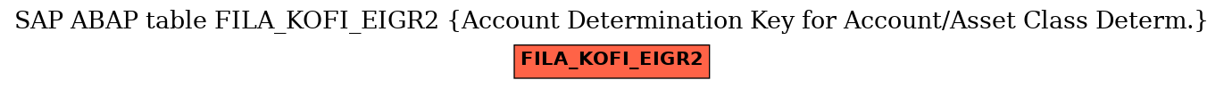E-R Diagram for table FILA_KOFI_EIGR2 (Account Determination Key for Account/Asset Class Determ.)