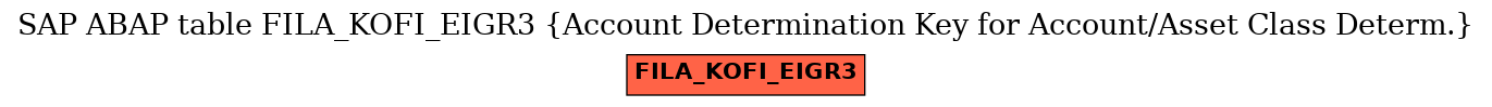 E-R Diagram for table FILA_KOFI_EIGR3 (Account Determination Key for Account/Asset Class Determ.)