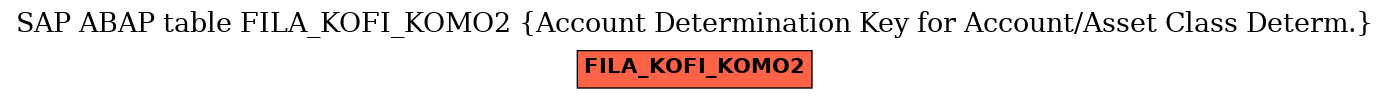 E-R Diagram for table FILA_KOFI_KOMO2 (Account Determination Key for Account/Asset Class Determ.)