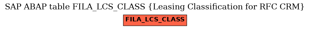 E-R Diagram for table FILA_LCS_CLASS (Leasing Classification for RFC CRM)
