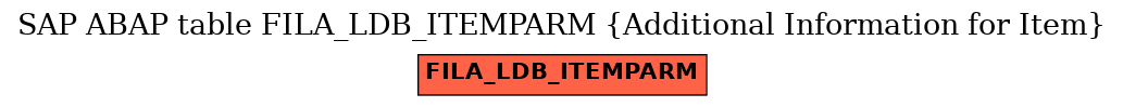 E-R Diagram for table FILA_LDB_ITEMPARM (Additional Information for Item)