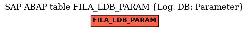 E-R Diagram for table FILA_LDB_PARAM (Log. DB: Parameter)
