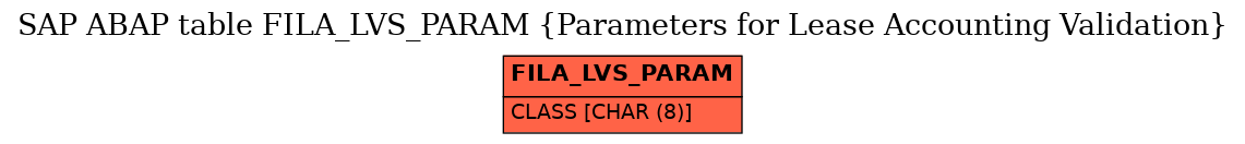 E-R Diagram for table FILA_LVS_PARAM (Parameters for Lease Accounting Validation)
