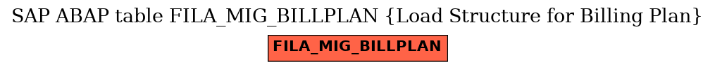 E-R Diagram for table FILA_MIG_BILLPLAN (Load Structure for Billing Plan)