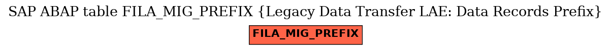 E-R Diagram for table FILA_MIG_PREFIX (Legacy Data Transfer LAE: Data Records Prefix)