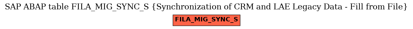 E-R Diagram for table FILA_MIG_SYNC_S (Synchronization of CRM and LAE Legacy Data - Fill from File)