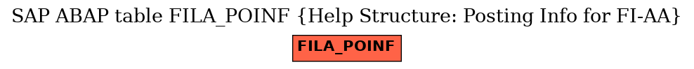 E-R Diagram for table FILA_POINF (Help Structure: Posting Info for FI-AA)