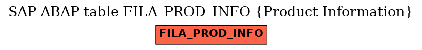 E-R Diagram for table FILA_PROD_INFO (Product Information)