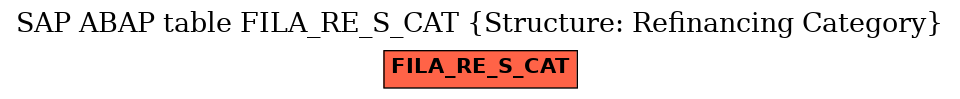 E-R Diagram for table FILA_RE_S_CAT (Structure: Refinancing Category)