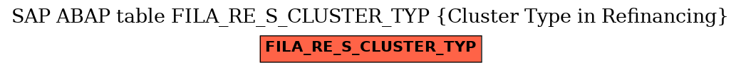 E-R Diagram for table FILA_RE_S_CLUSTER_TYP (Cluster Type in Refinancing)