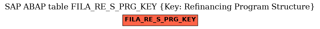 E-R Diagram for table FILA_RE_S_PRG_KEY (Key: Refinancing Program Structure)