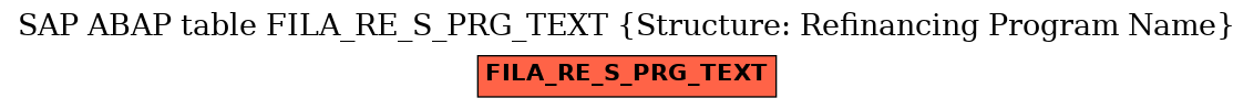 E-R Diagram for table FILA_RE_S_PRG_TEXT (Structure: Refinancing Program Name)