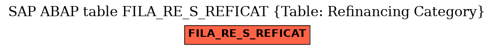 E-R Diagram for table FILA_RE_S_REFICAT (Table: Refinancing Category)