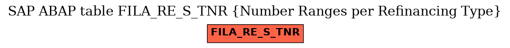 E-R Diagram for table FILA_RE_S_TNR (Number Ranges per Refinancing Type)