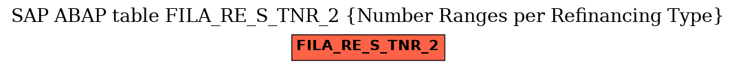 E-R Diagram for table FILA_RE_S_TNR_2 (Number Ranges per Refinancing Type)