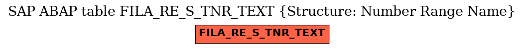 E-R Diagram for table FILA_RE_S_TNR_TEXT (Structure: Number Range Name)
