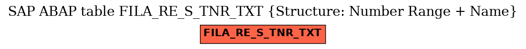 E-R Diagram for table FILA_RE_S_TNR_TXT (Structure: Number Range + Name)