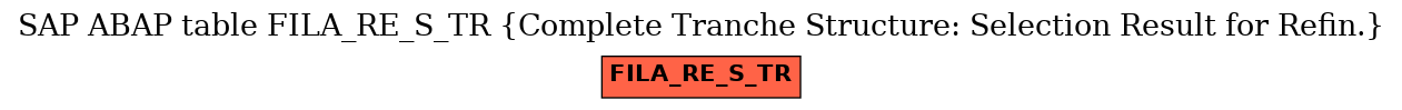 E-R Diagram for table FILA_RE_S_TR (Complete Tranche Structure: Selection Result for Refin.)