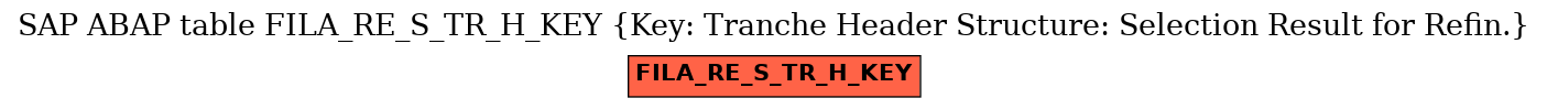 E-R Diagram for table FILA_RE_S_TR_H_KEY (Key: Tranche Header Structure: Selection Result for Refin.)